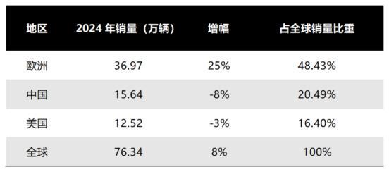 港联配资 吃老本的沃尔沃，还有什么牌可打？