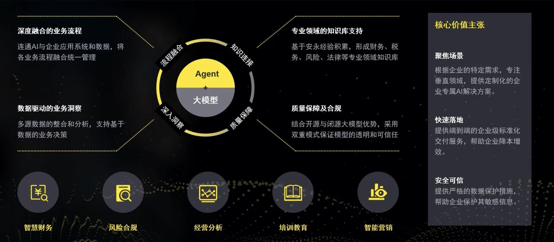 安永METIS.ai平台全景展示